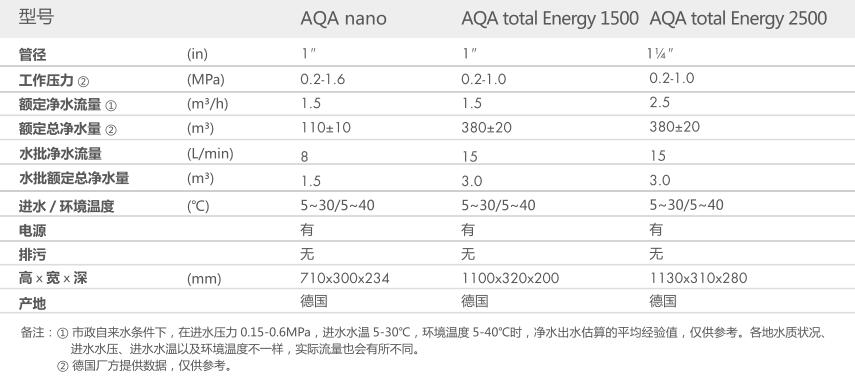 重庆黄瓜视频下载18两联供