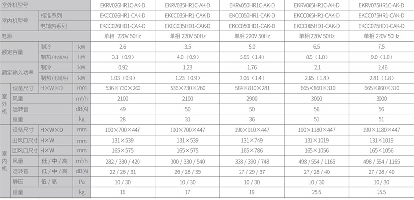 重庆空气能热泵两联供